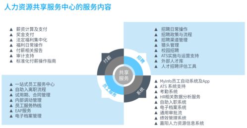 获奖案例 蒂升电梯提升hrssc运营效能之路